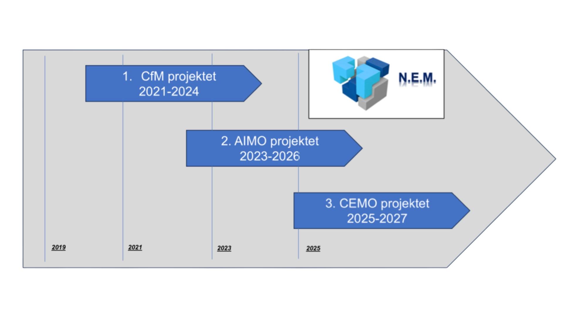 nem-cfm-projekter